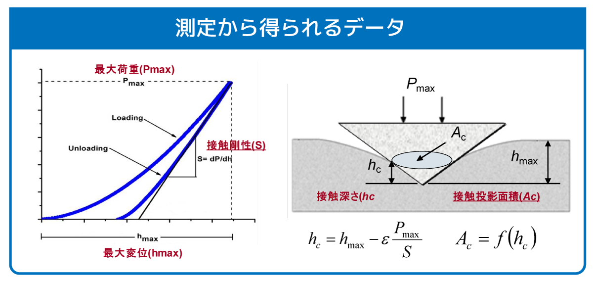 ナノインデンテーションセミナー2020