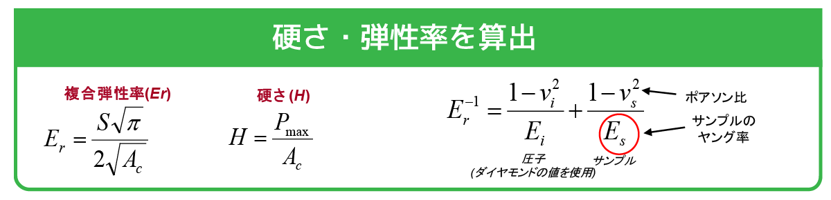 ナノインデンテーションセミナー2020